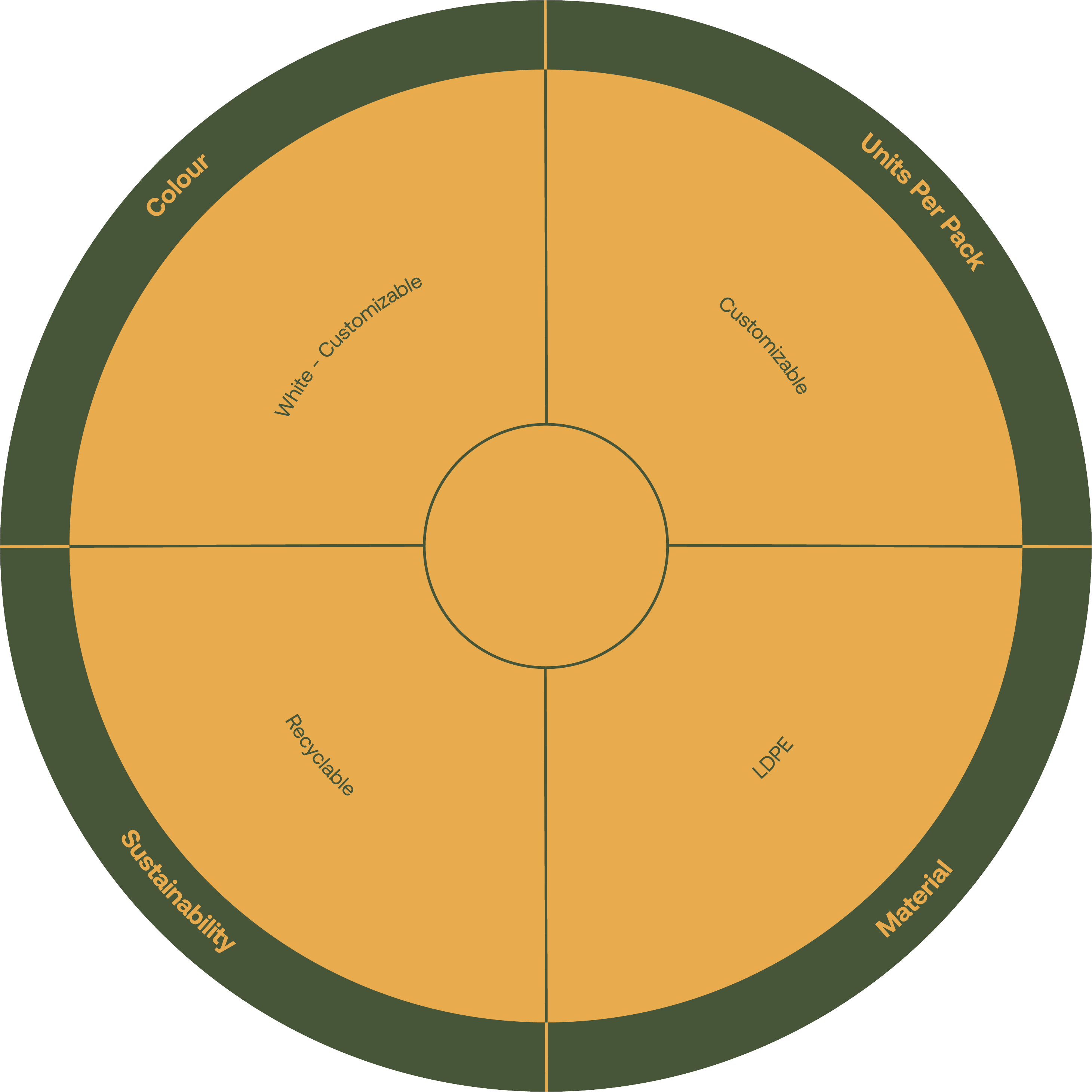 Product Features Diagram