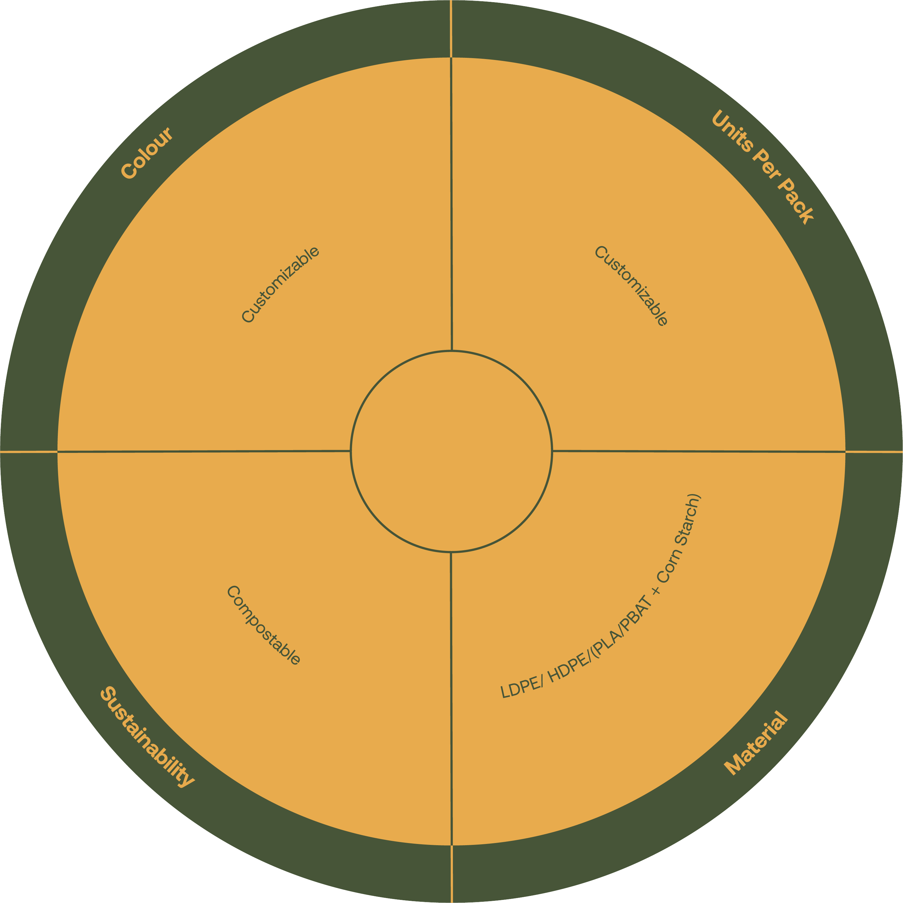 Product Features Diagram