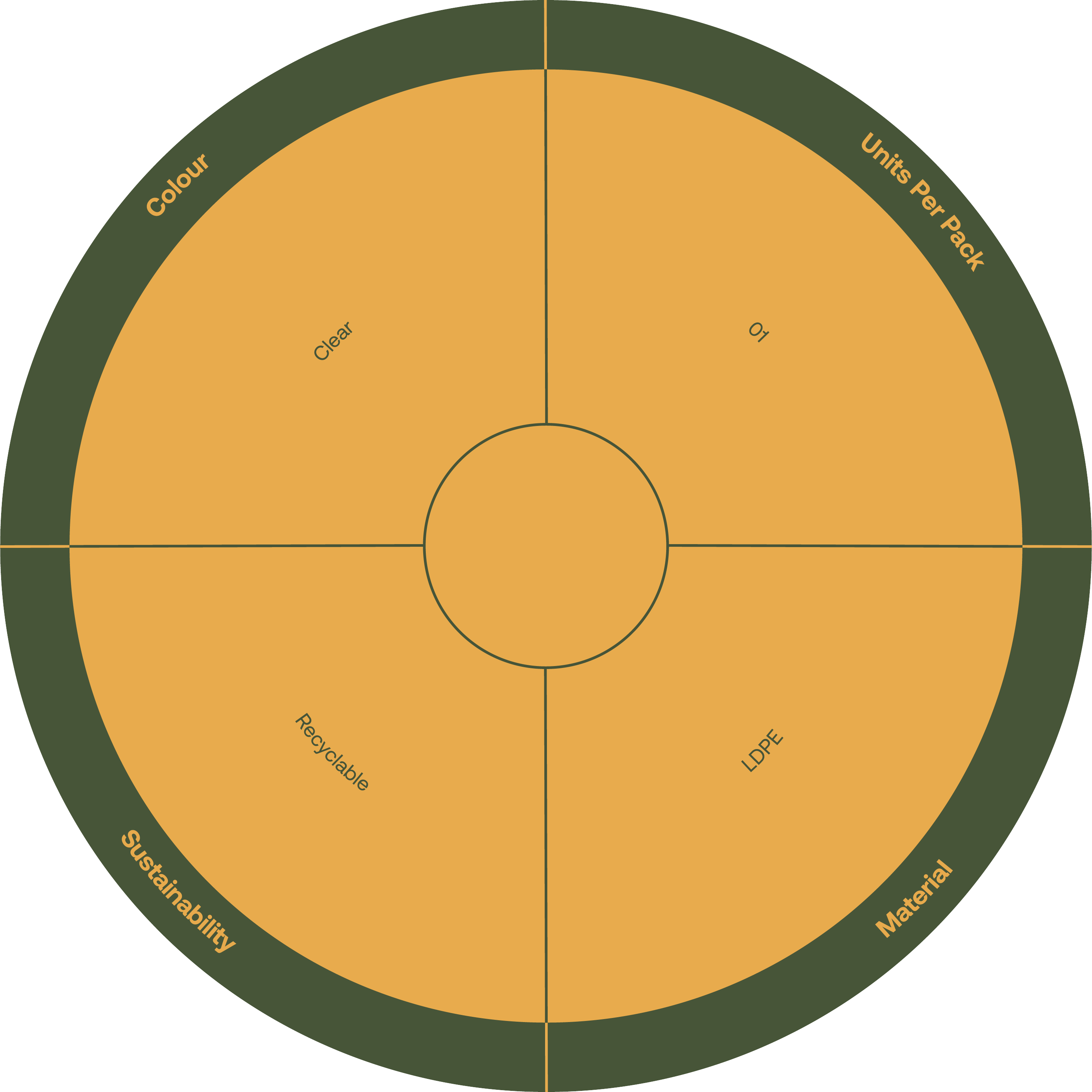 Product Features Diagram