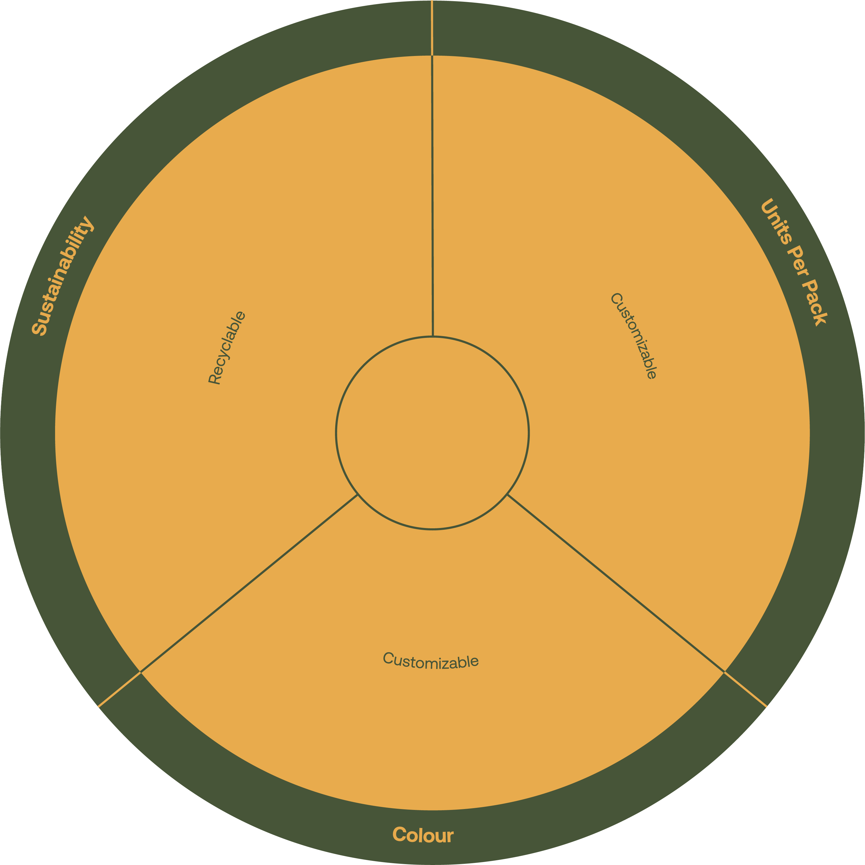 Product Features Diagram