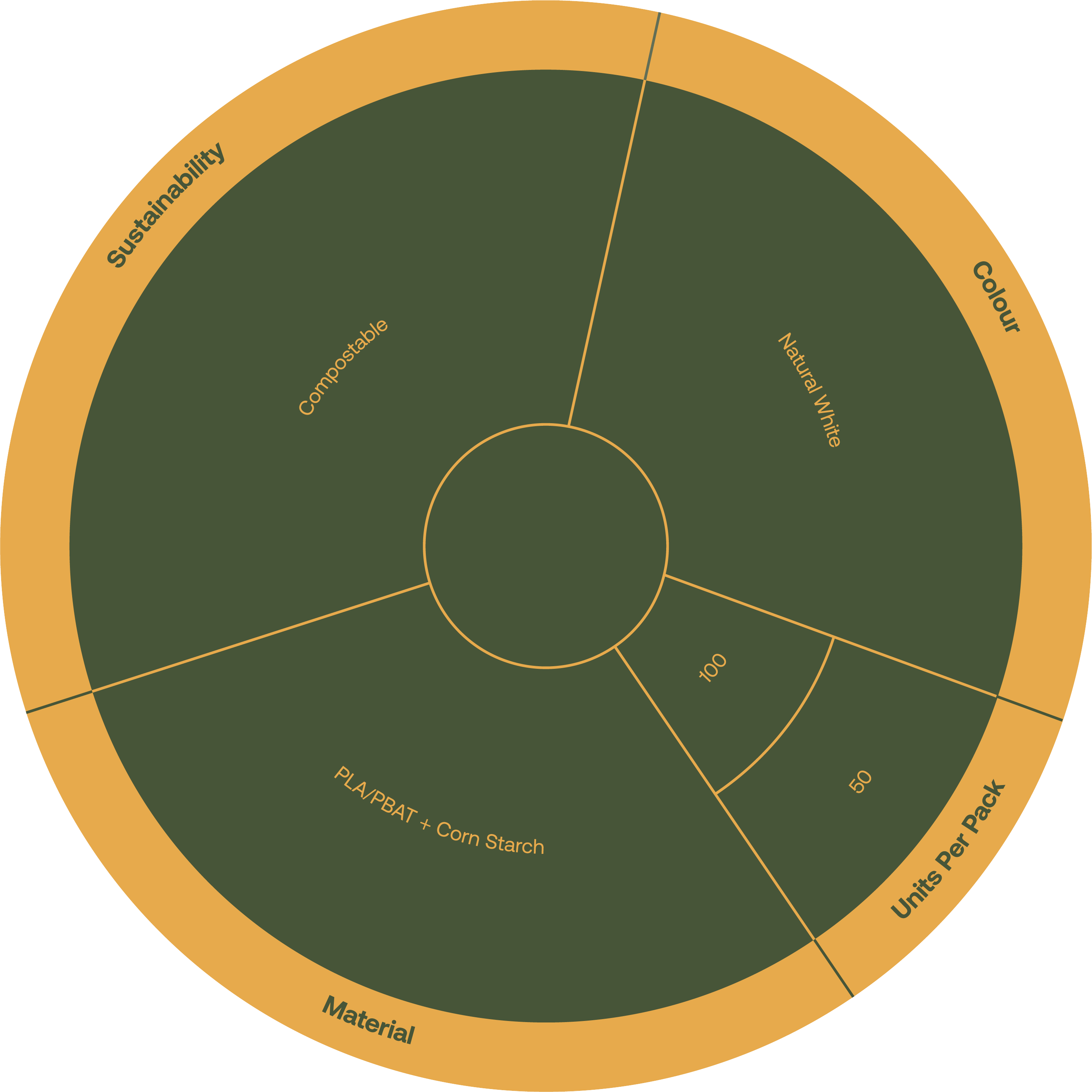 Product Features Diagram