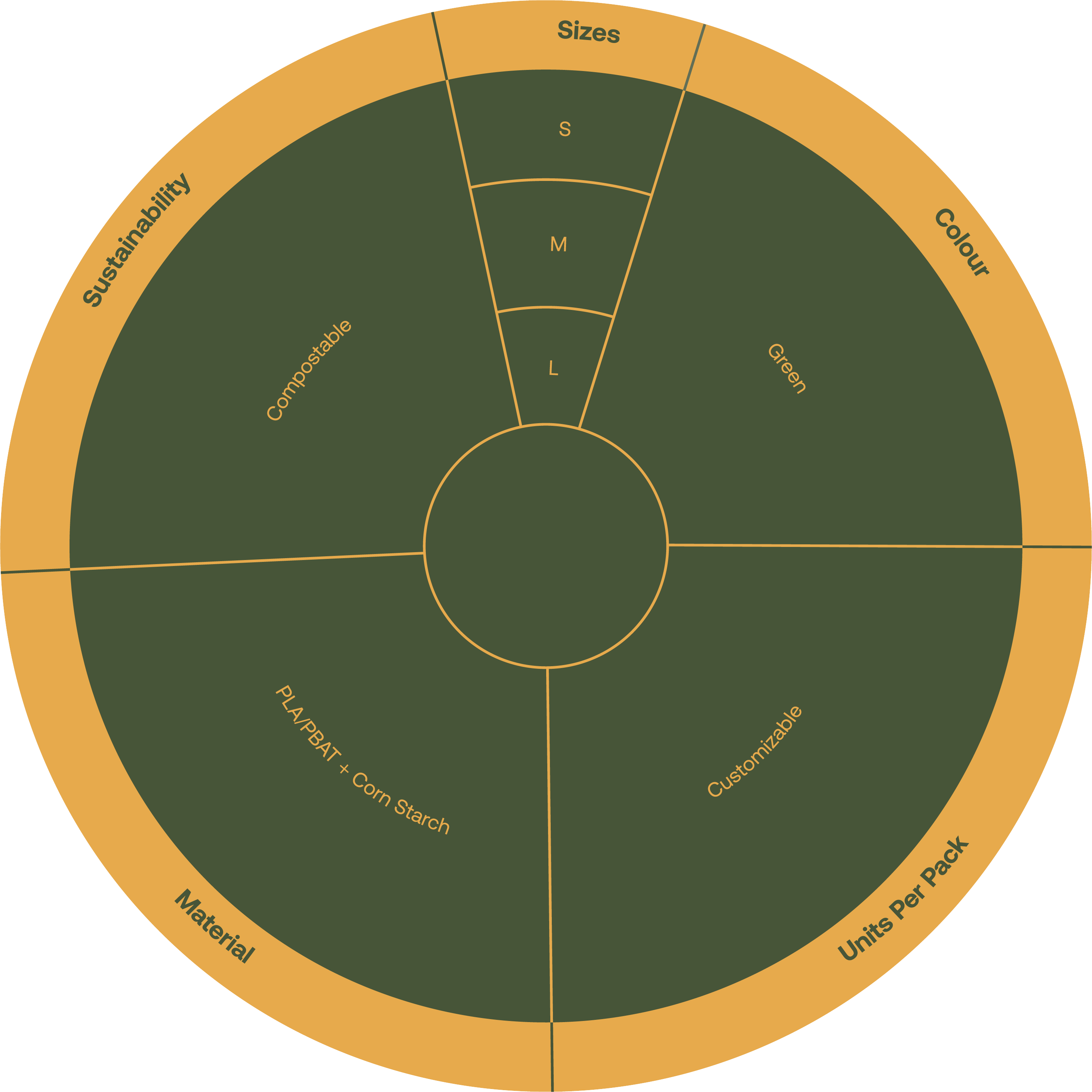Product Features Diagram