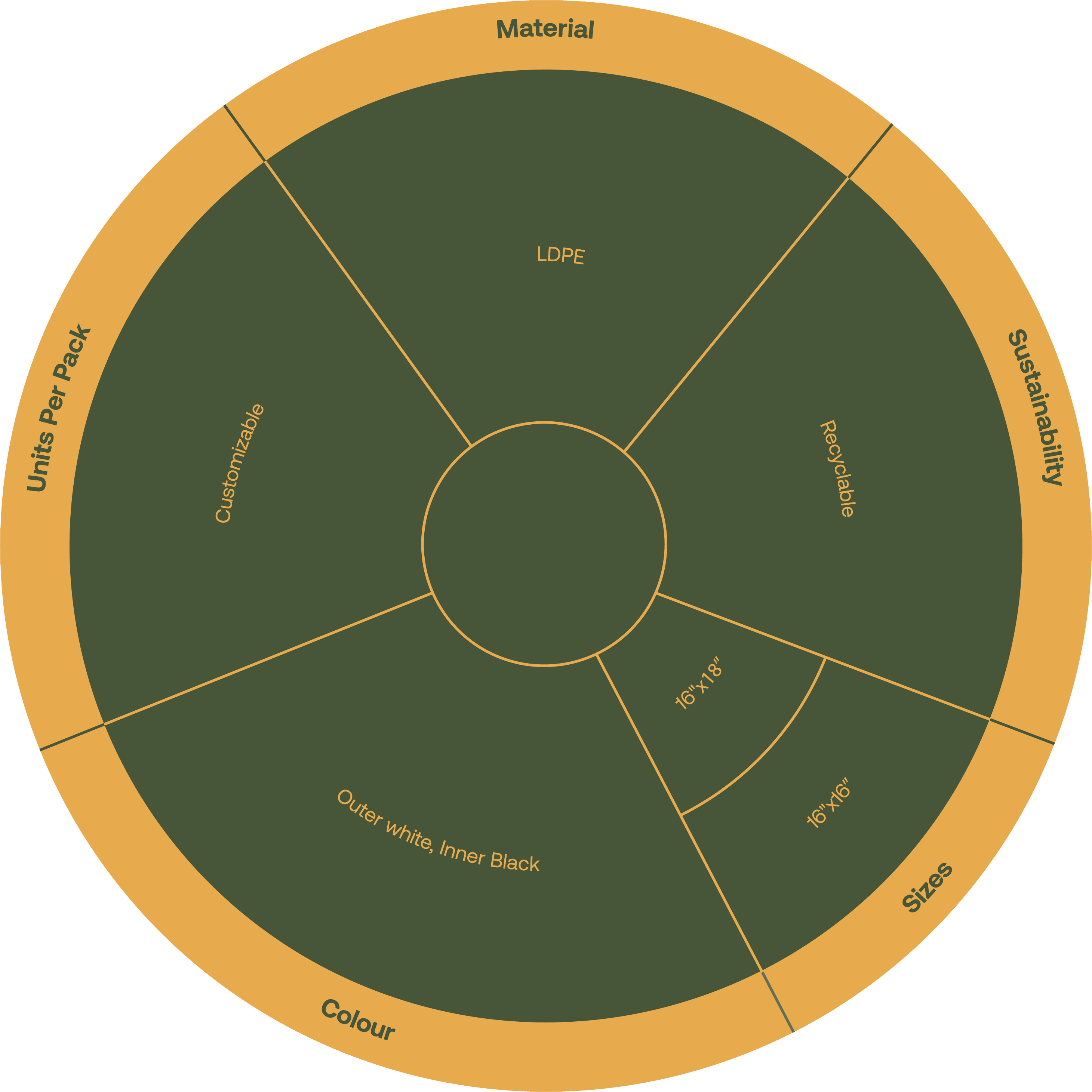 Product Features Diagram