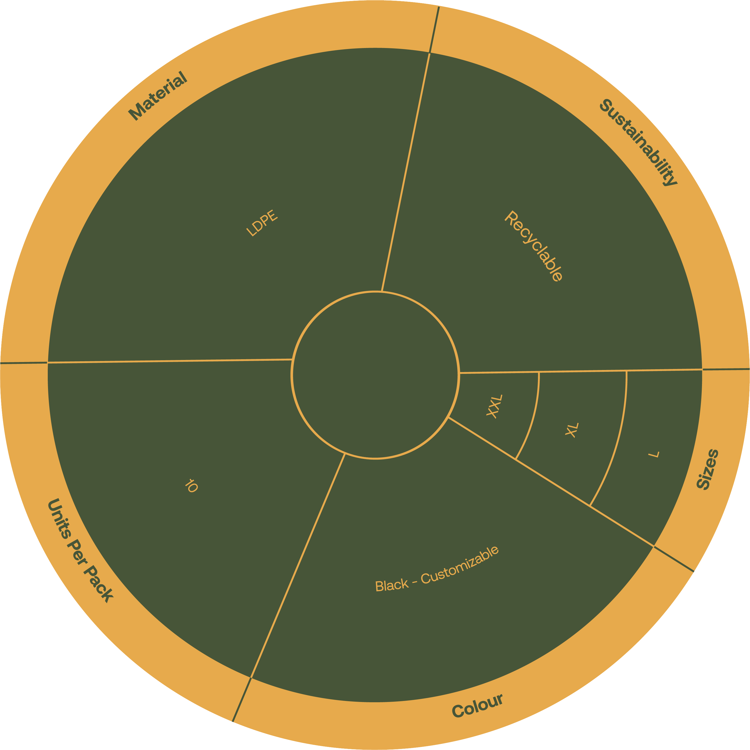 Product Features Diagram
