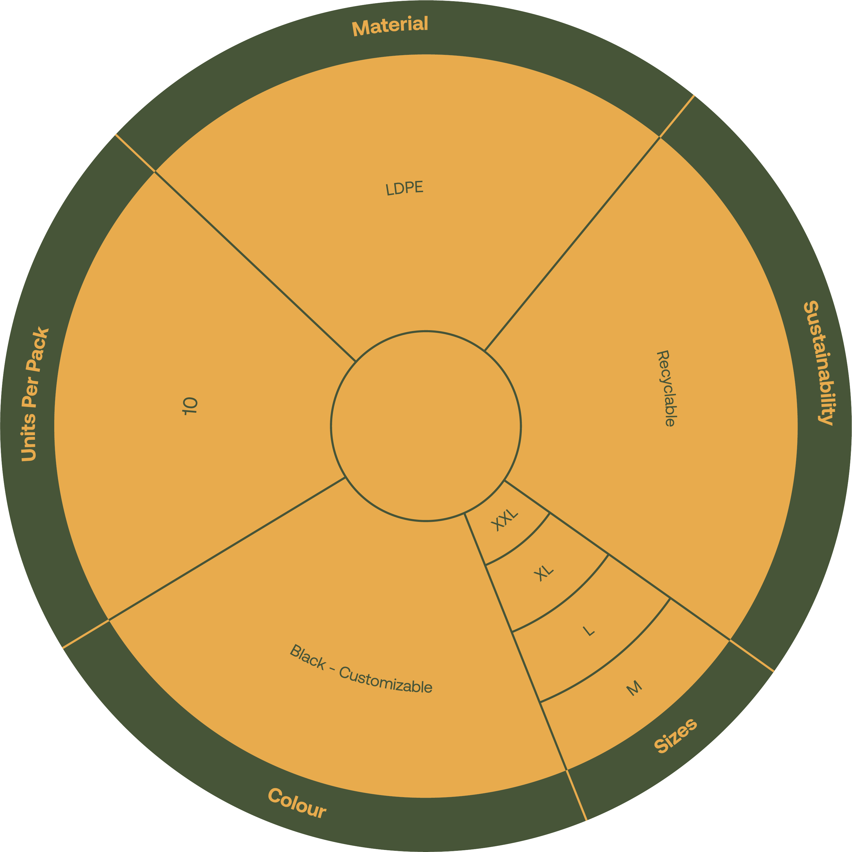 Product Features Diagram