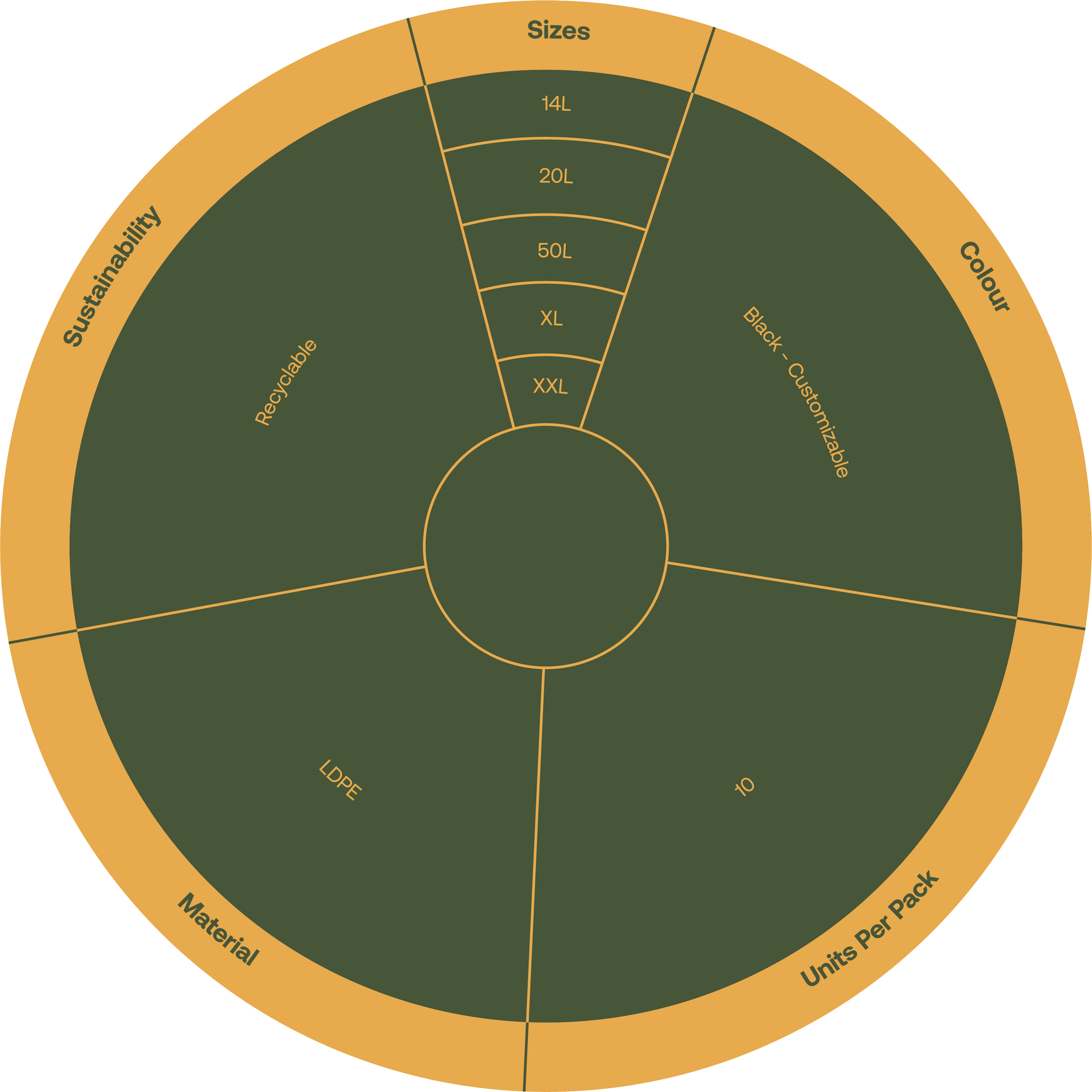 Product Features Diagram